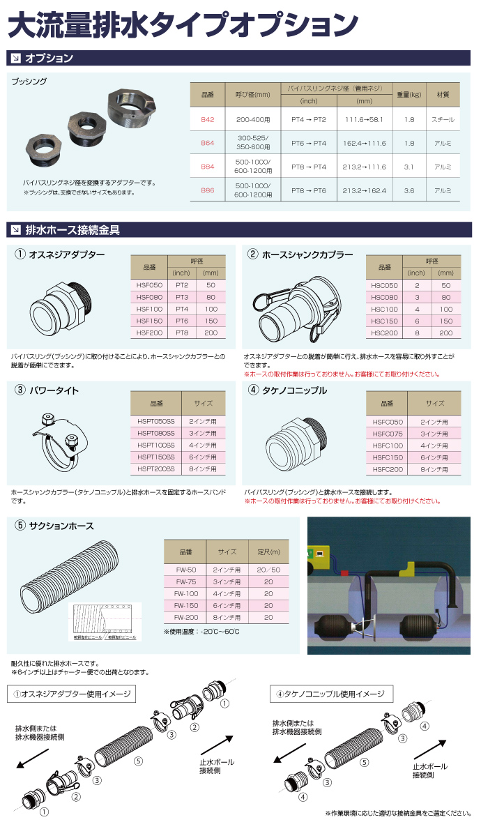 止水ボール 大流量排水タイプオプション ブッシング 3インチ→2インチ B32 特 スチール ホーシン