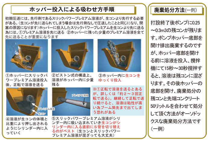 スリックパワープレミアム使用方法