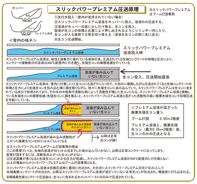 スリックパワープレミアム