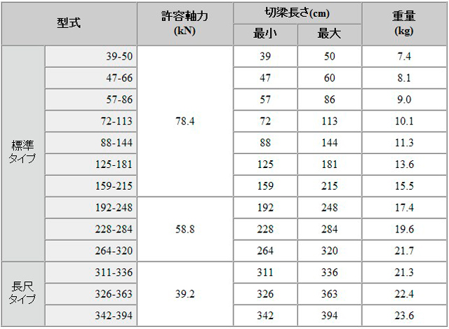 アルミギア式サポート スーパーSSジャッキ 125-181 ホーシン