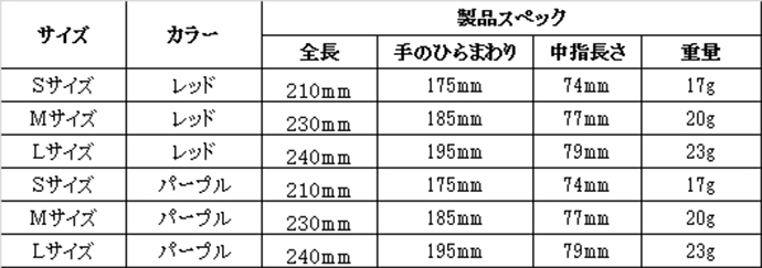 背抜きスベリ止め手袋 ライトグリップ 120双入 NO341 ショーワグローブ