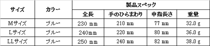 強力グリップ仕様表