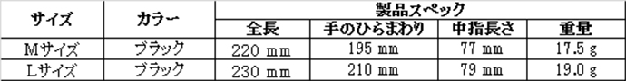 組立グリップクラスターM,L仕様表