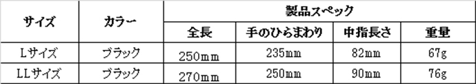 制電ビ二ローブ仕様表