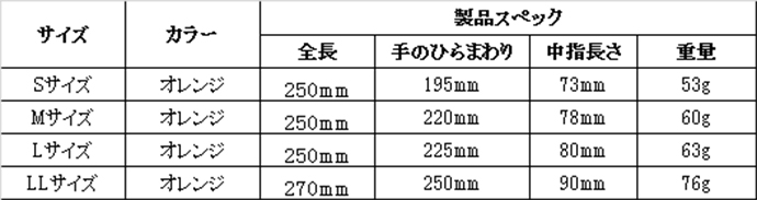 ニュービ二ローブ仕様表