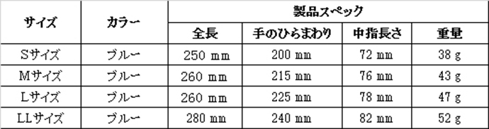 ニトローブ仕様表