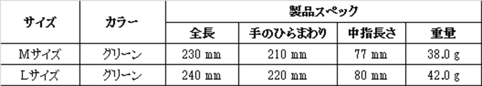 GP-KV2R仕様表