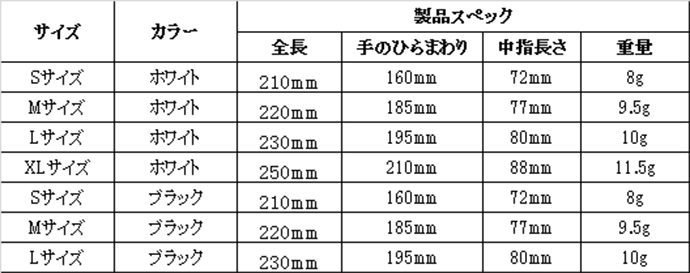 パームフィット手袋仕様表