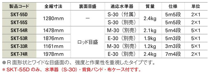 アルミスタッフ SKT-55D （5ｍ5段）