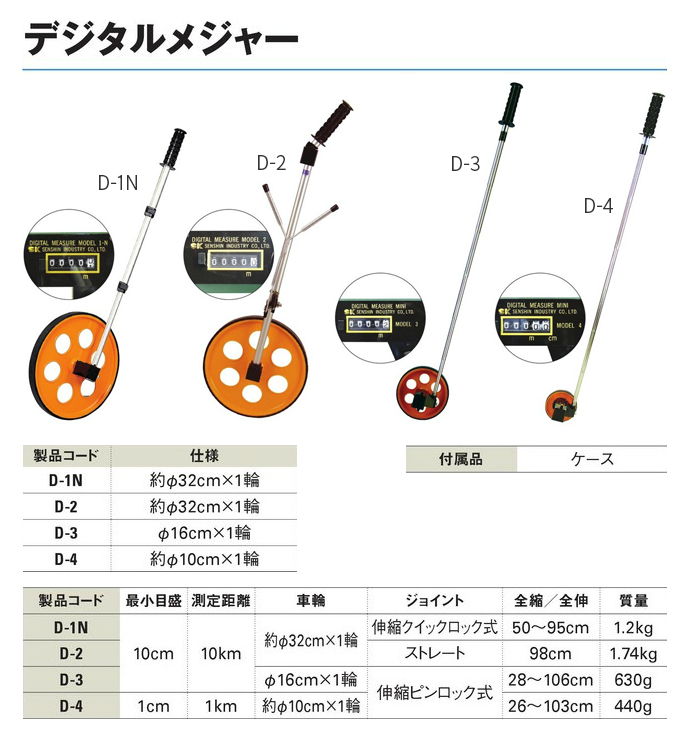 送料無料】デジタルメジャー 3型 ミニ φ16cm×1輪 D-3 工事資材通販ショップ ガテン市場