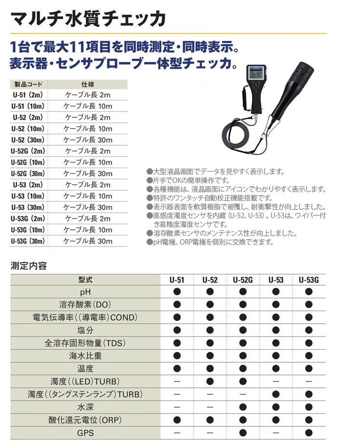 メーカー直売】 工事資材通販 ガテン市場マルチ水質チェッカ ケーブル長 2m U-52G