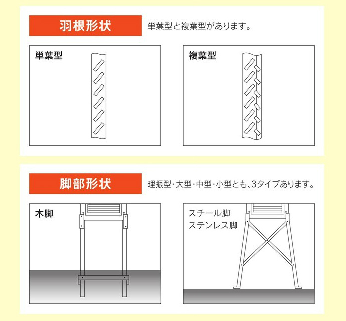 送料無料（一部地域を除く） 工事資材通販 ガテン市場百葉箱 本体のみ 45型 準気象庁2号型 片屋根タイプ 450×450×470 マイゾックス 