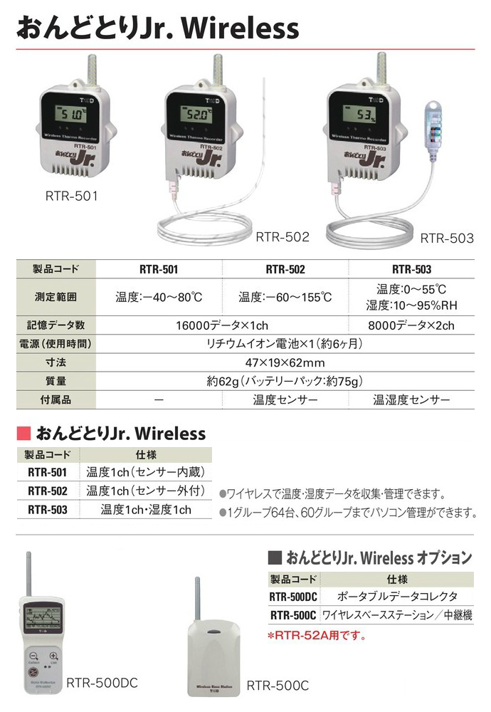 可愛いクリスマスツリーやギフトが! TD RTR-500DC ポータブルデータ