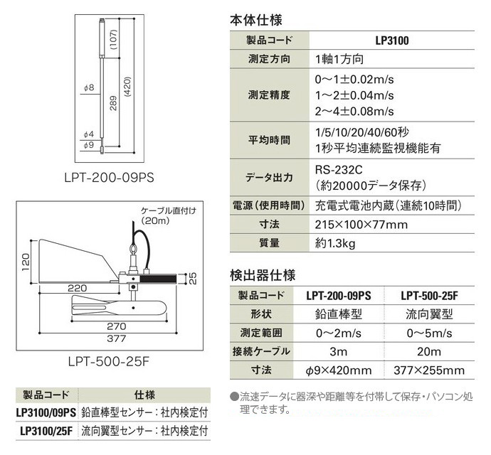 送料無料】電磁流速計(データロガー内蔵・携帯型) 鉛直棒型センサー:社内検定付 LP3100/09PS 工事資材通販ショップ ガテン市場