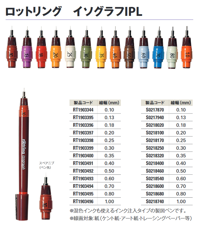 お買物マラソン最大1000円OFFクーポンあり (業務用20セット) ロットリング 製図ペン/イソグラフIPL専用スペアニブ 〔線幅：0.3mm〕  751030