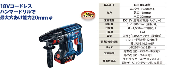 BOSCHバッテリーハンマードリル