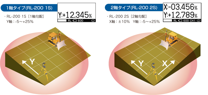 RL-200シリーズ