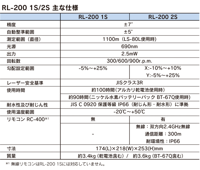 RL-200シリーズ