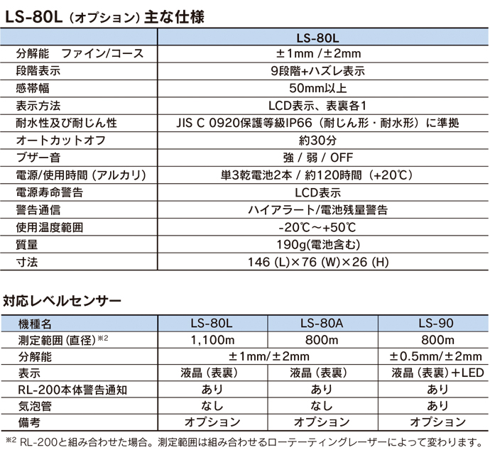 RL-200シリーズ