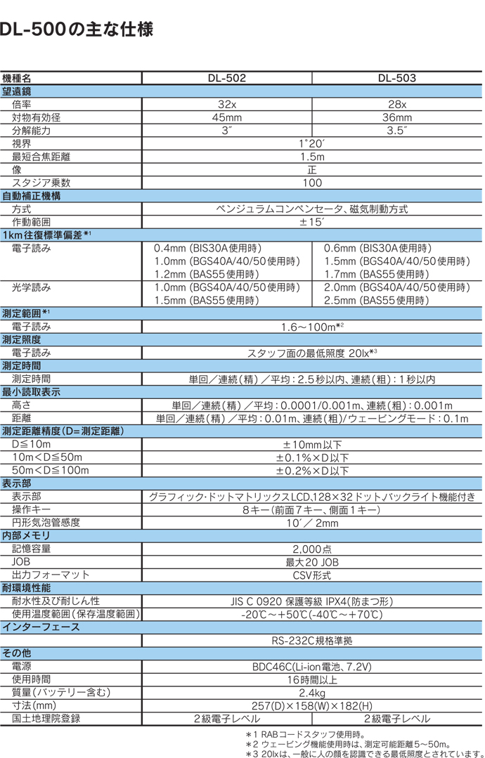 DL-500シリーズ