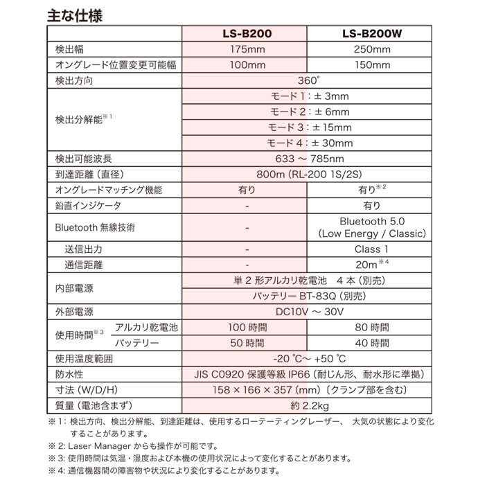 LS-B200シリーズメイン