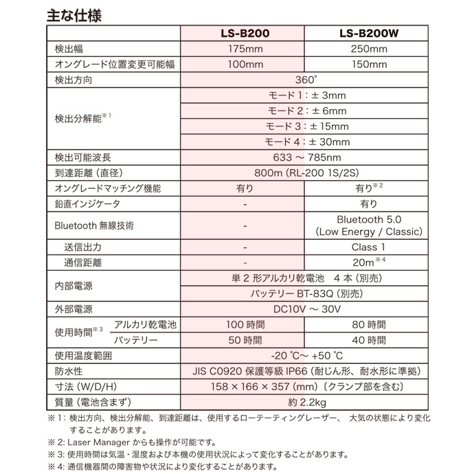 LS-B200シリーズメイン