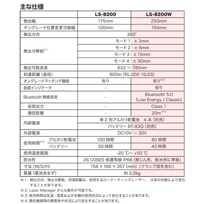 LS-B200シリーズメイン