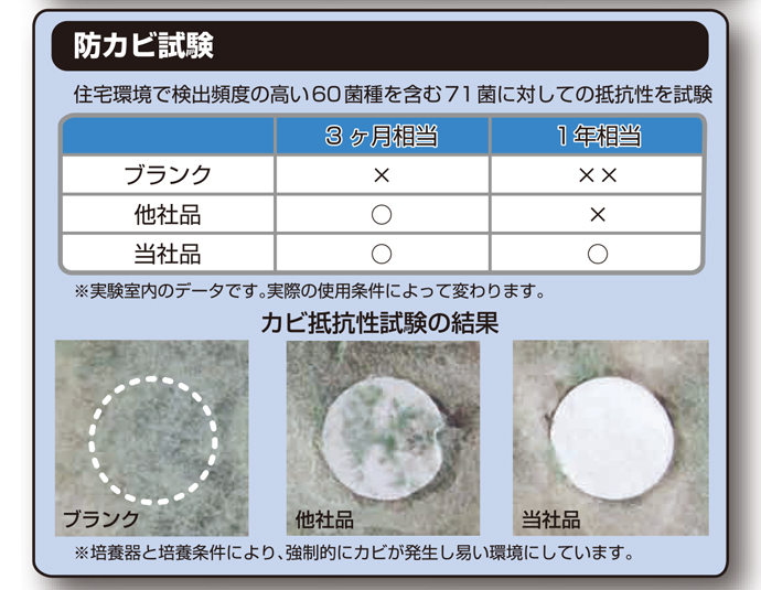 防カビ抗菌コートPLUS