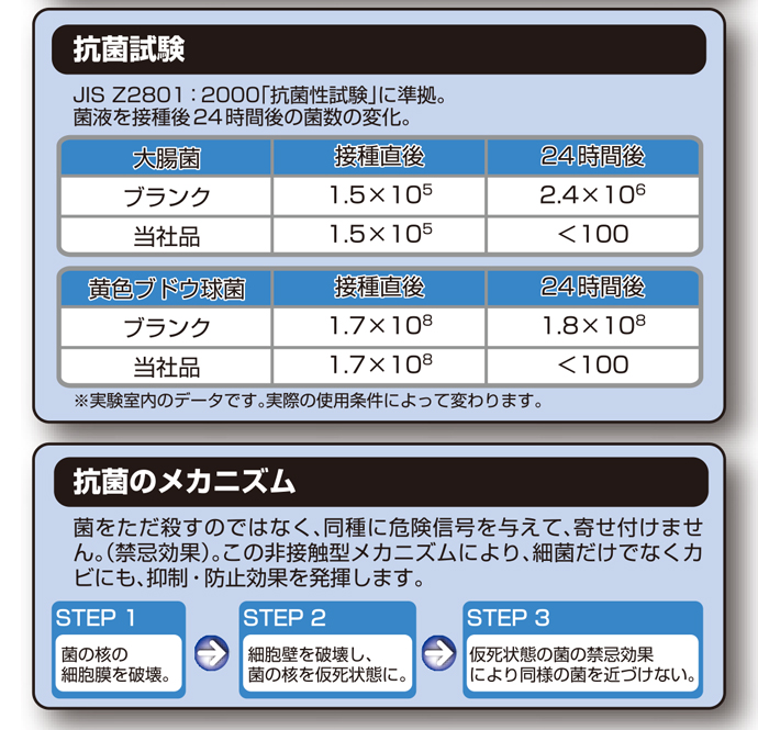 防カビ抗菌コートPLUS